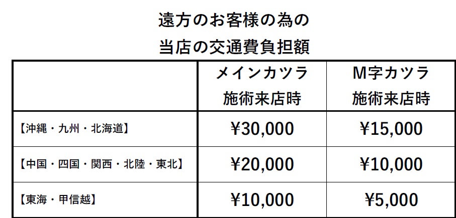 交通費負担額