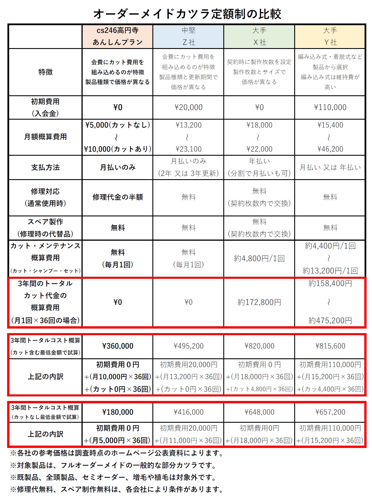 4社改め【再】