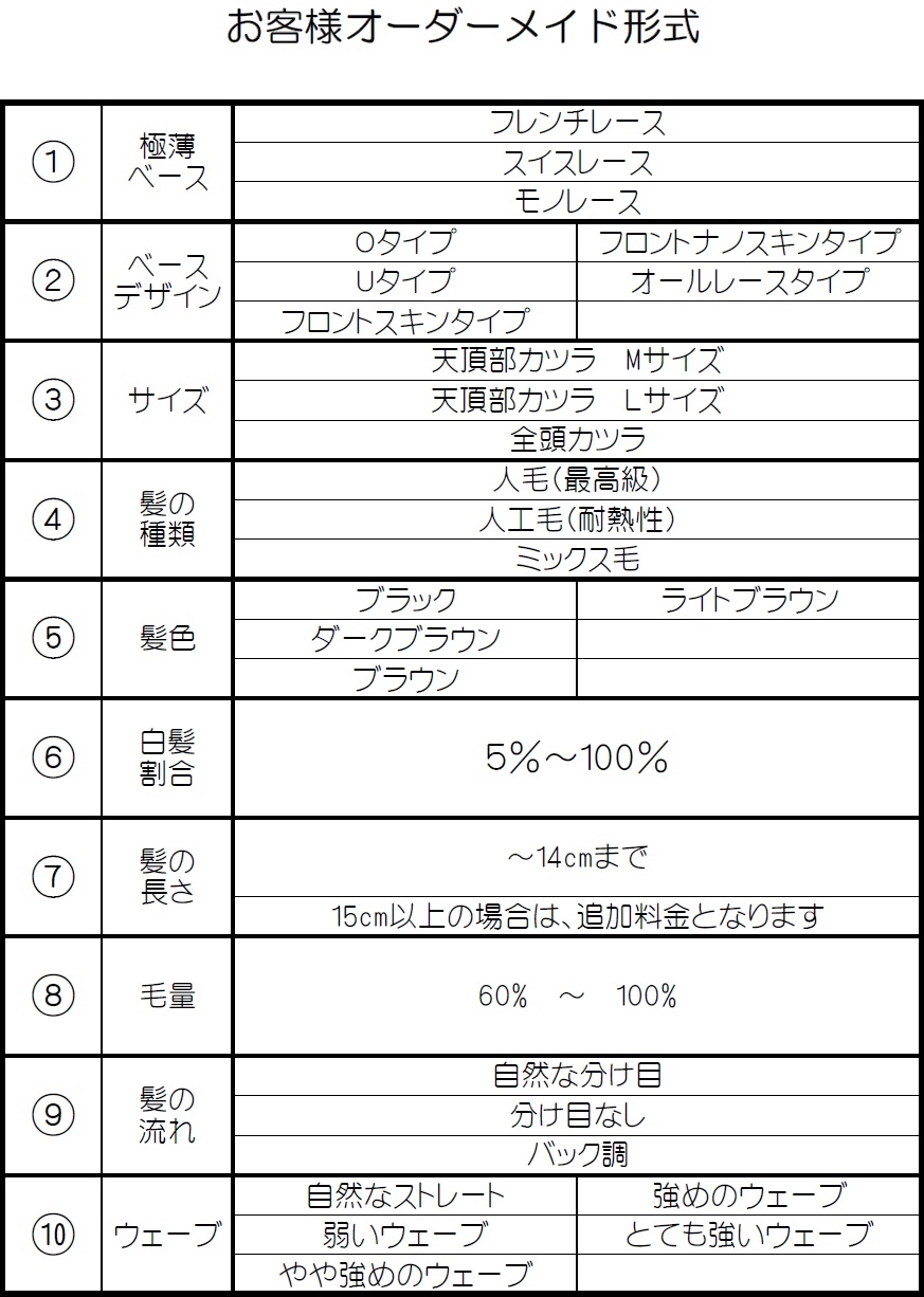 オーダーメイド形式